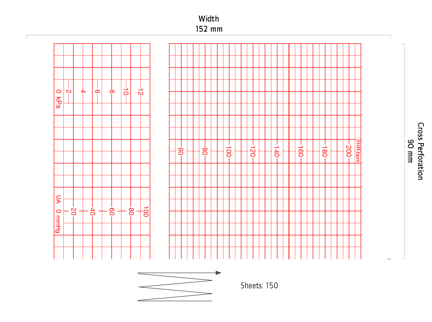 CTG papier vouwboek voor GE Vyaire / Corometrics 4305 BAO/DAO