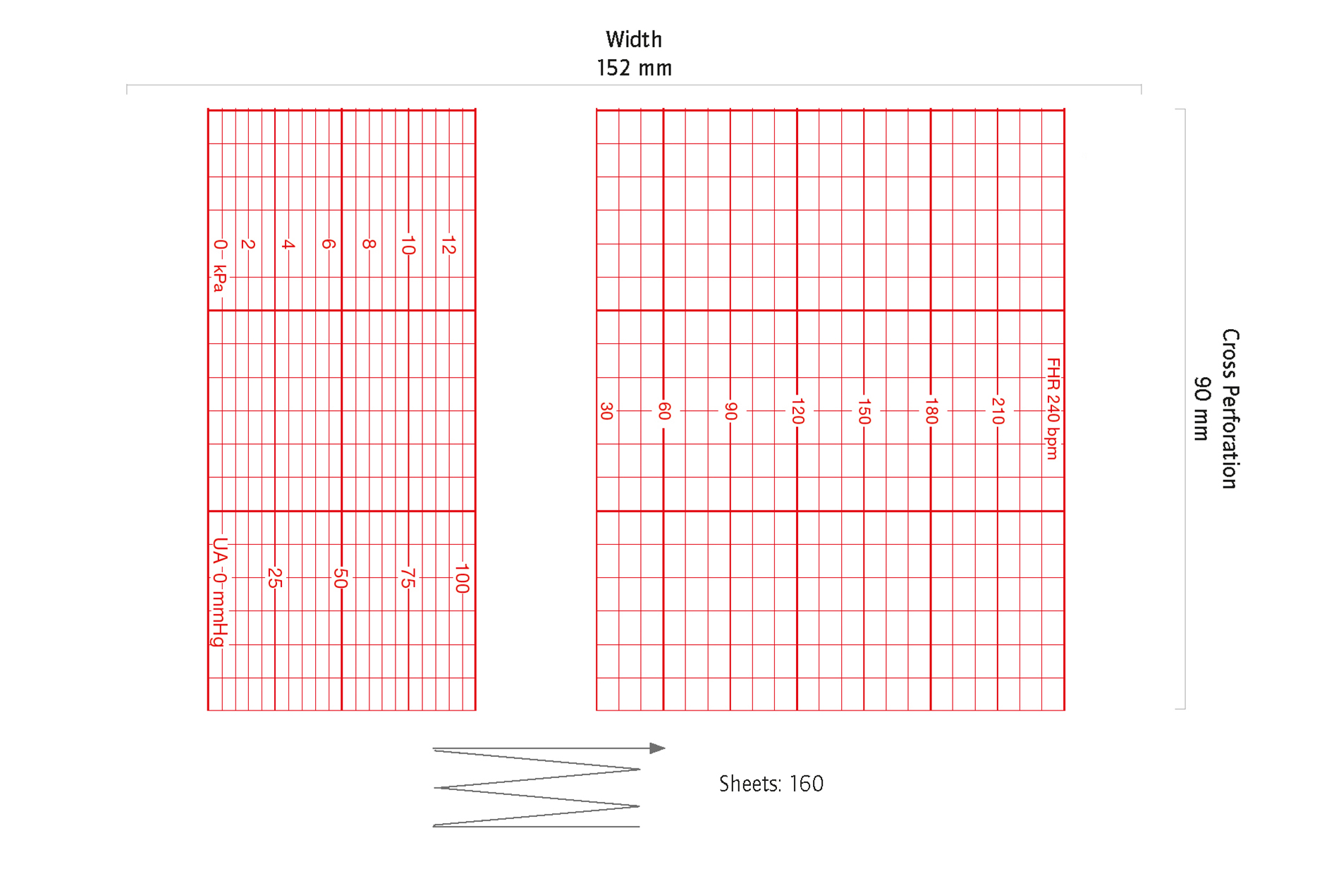 CTG papier vouwboek voor GE Corometrics Carefusion 4305AAO/CAO