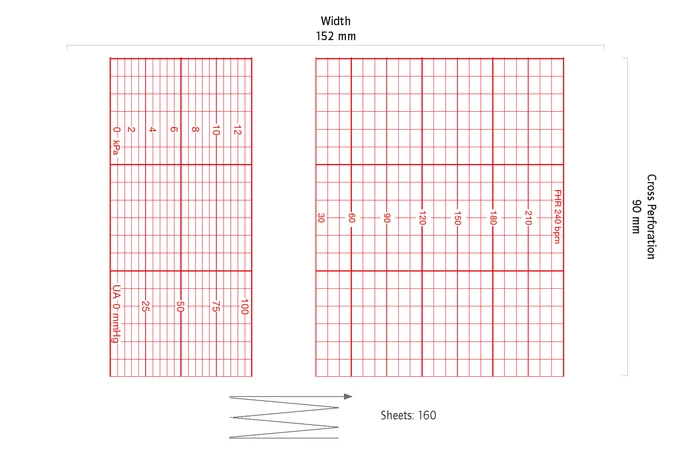 CTG papier vouwboek voor GE Corometrics Carefusion 4305AAO/CAO